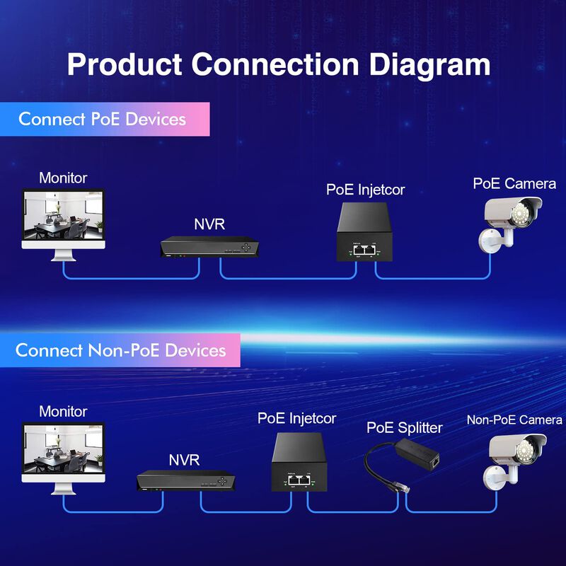 Inyector Poe Mokerlink Gigabit 90 W 802.3af/at/... image number null