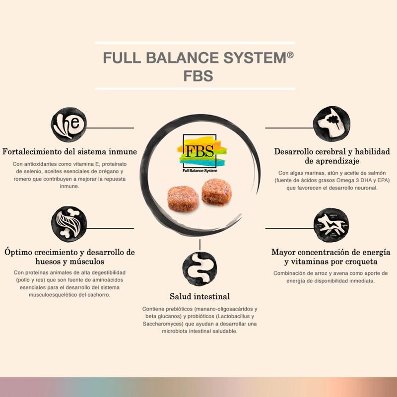 FullTrust Cachorro Razas Peque&ntilde;as 8 kg image number null