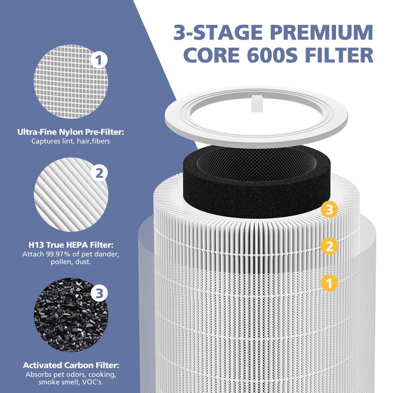 Filtro De Repuesto Ecleanfy Core 600s Para Levo... image number null