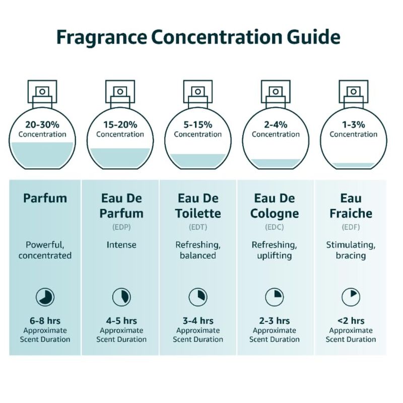 Eau De Toilette Instituto Espa&ntilde;ol Azahar 150 Ml... image number null