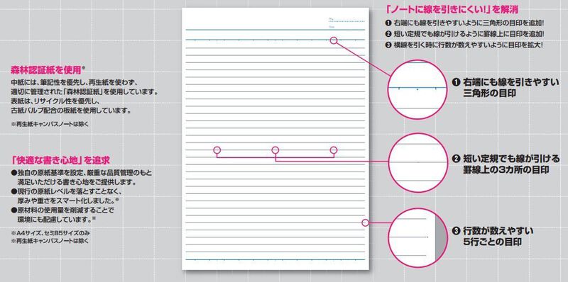 Cuaderno Kokuyo Campus Semib5, 7 Mm, Rayado, 30... image number null