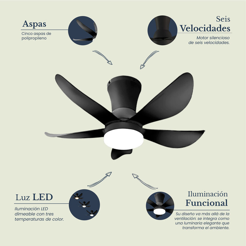 Ventilador de Techo MIL LUCES FLORIS NEGRO - Di... image number null
