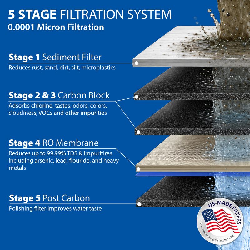 Filtro De Agua Ro Apec Water De 5 Etapas Con Bo... image number null