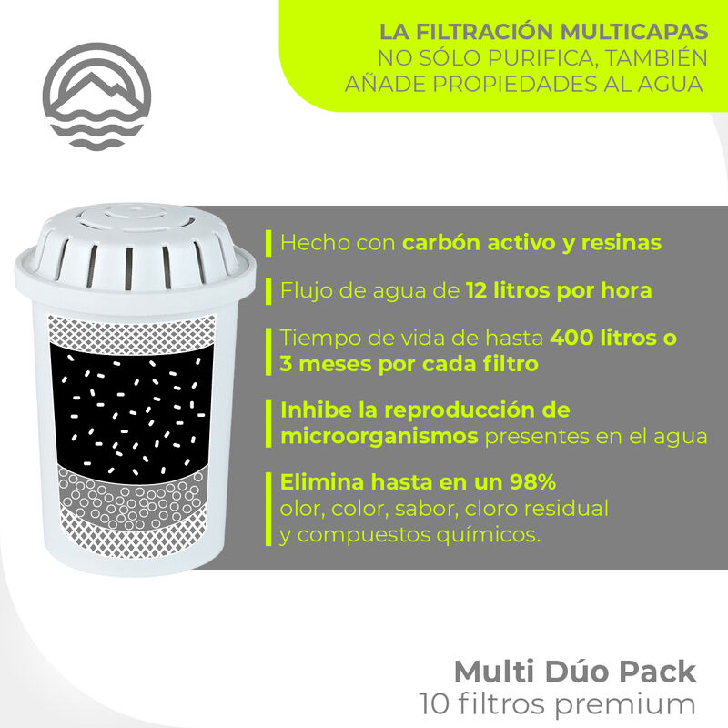 Minato Set De Filtros De Carbón Activado Multi ... image number null
