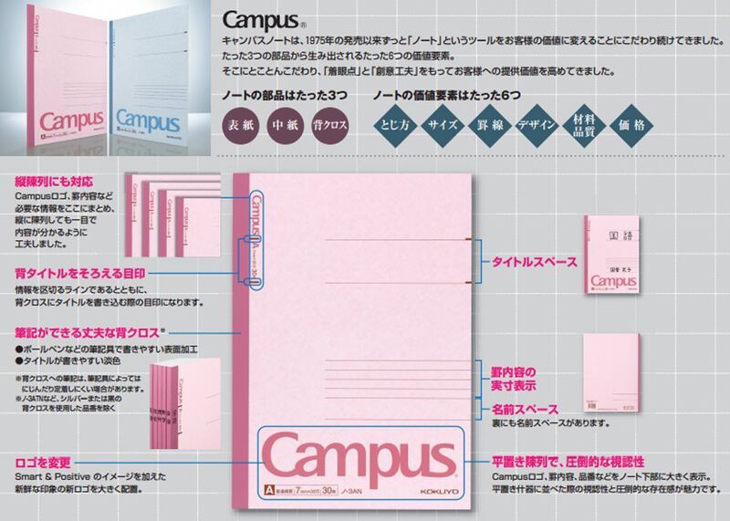 Cuaderno Kokuyo Campus Semib5, 7 Mm, Rayado, 30... image number null