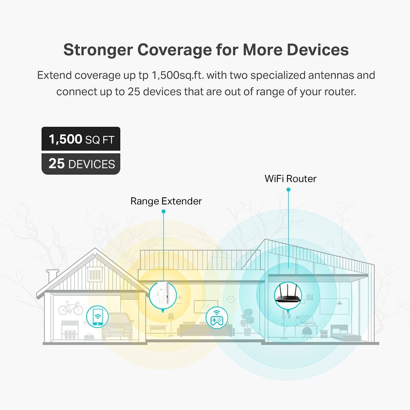 Extensor Wifi Tp-link Ax1500 Re500x Wifi 6 1500... image number null