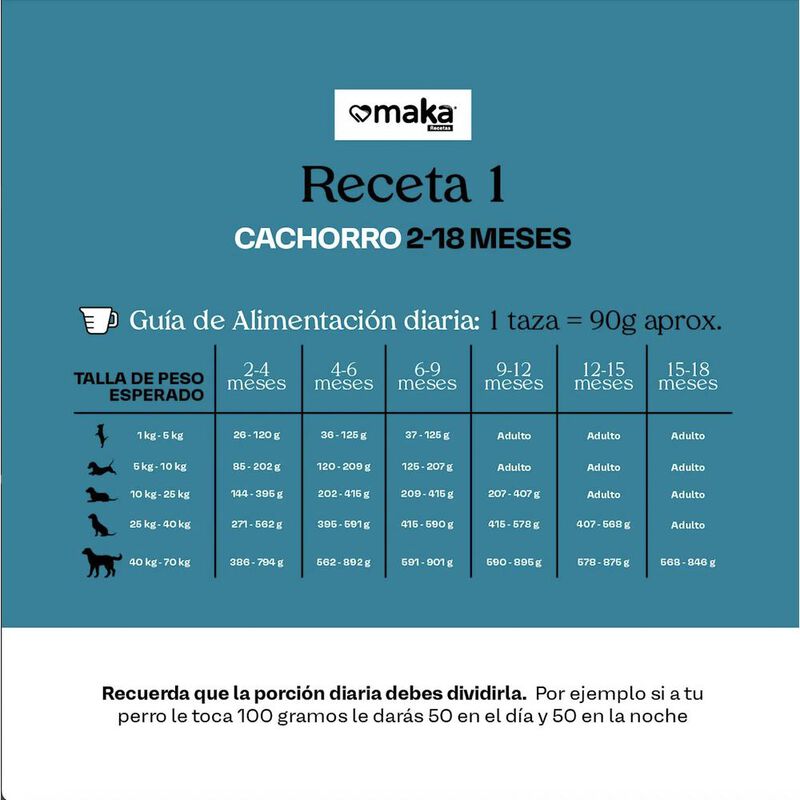 Maka Receta 1 Cachorro 4 kg Original,Sellado image number null