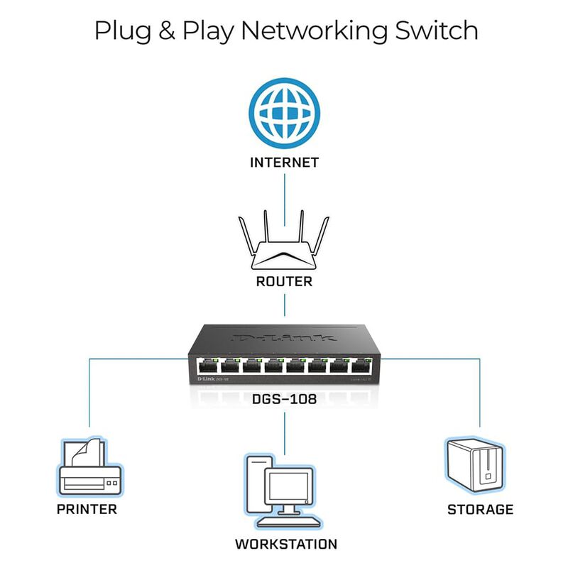 Conmutador Ethernet D-link Dgs-108 De 8 Puertos... image number null