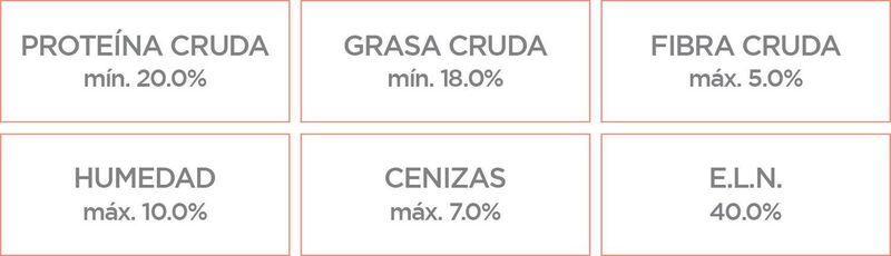 Nupec Perro Sensitive Razas Peque&ntilde;as 2 kg image number null