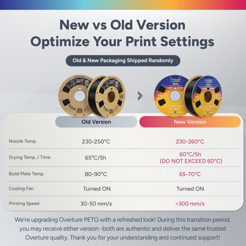 Filamento Petg Overture 1.75 mm 4 kg Alta Veloc... image number null