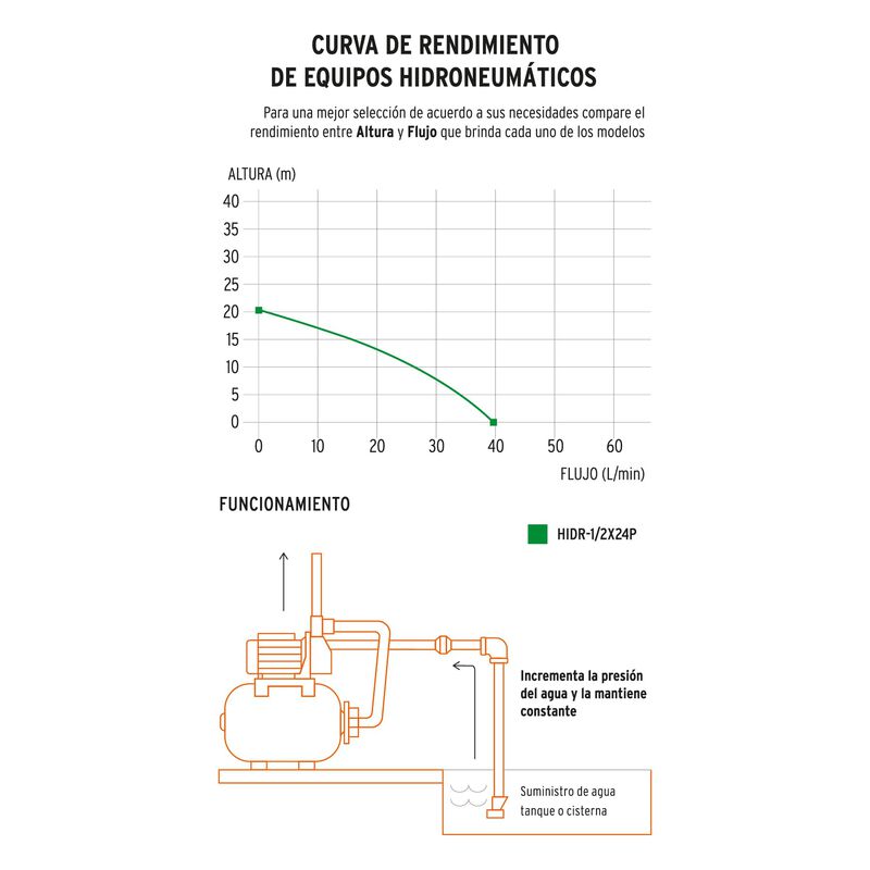 Bomba Hidroneum&aacute;tica 1/2 Hp 24 Litros Pretul image number null