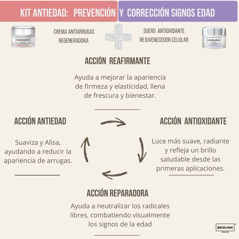 Bridunn Kit Crema Antiarrugas y Suero Antioxida... image number null
