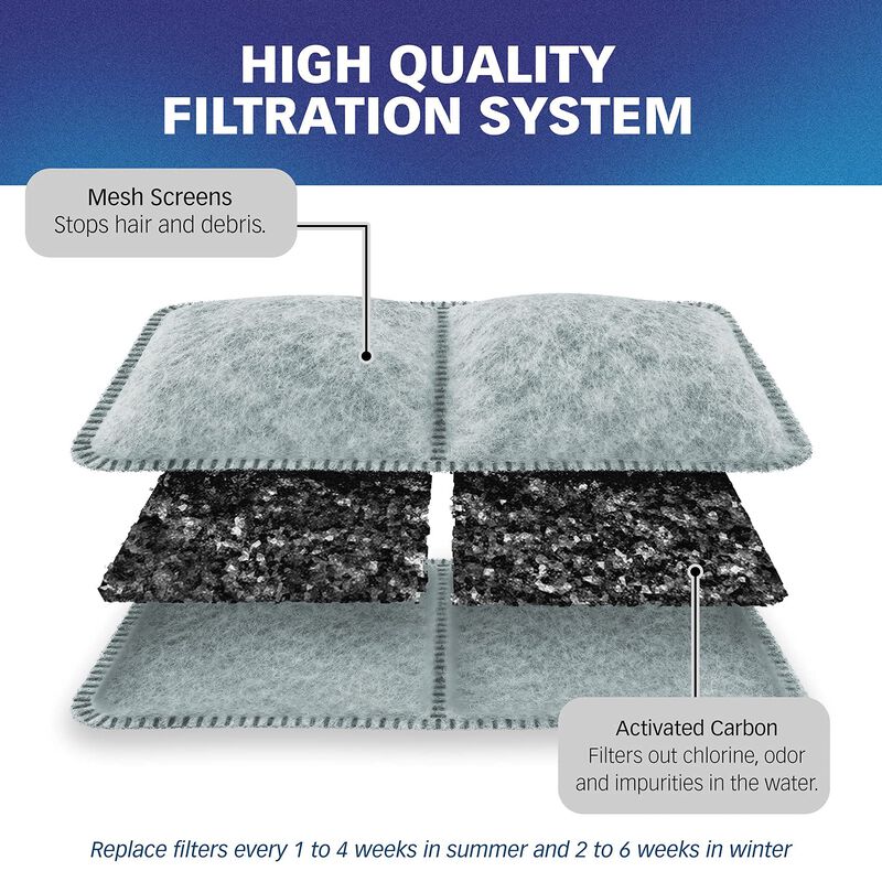 Filtros De Agua Pet Standard Para Fuentes Petma... image number null