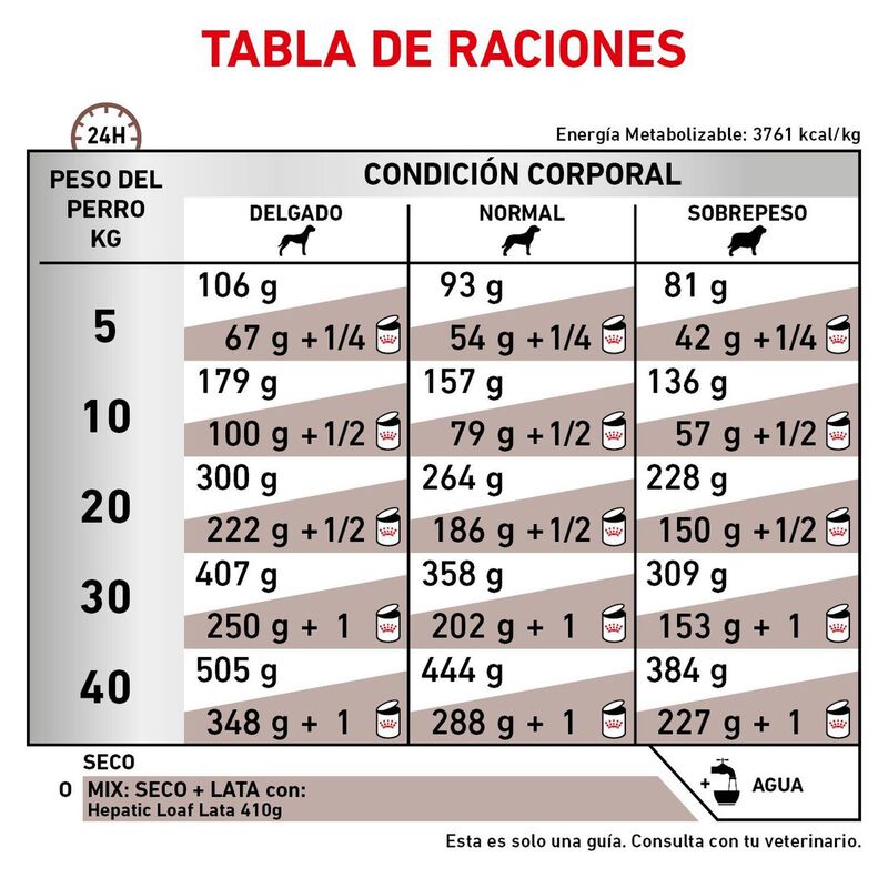 Royal Canin Hepatic Dog 12 Kg Original Sellado image number null