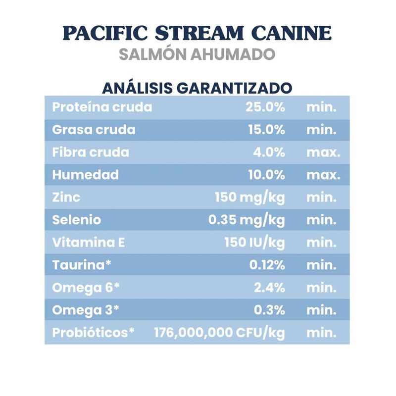 Taste Of The Wild Adulto Salmon Ahumado 2.28 Kg image number null