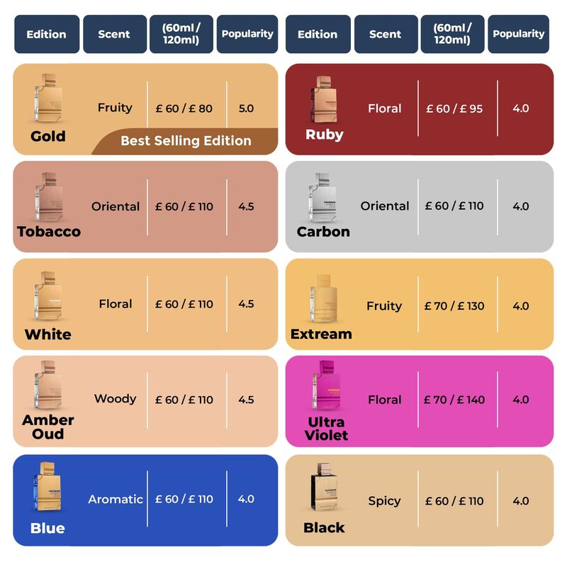 Perfume Al Haramain Amber Oud Gold Edition, 60 ... image number null