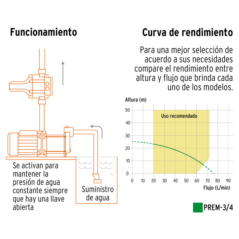 Bomba Presurizadora Multietapas 3/4 Hp Truper image number null