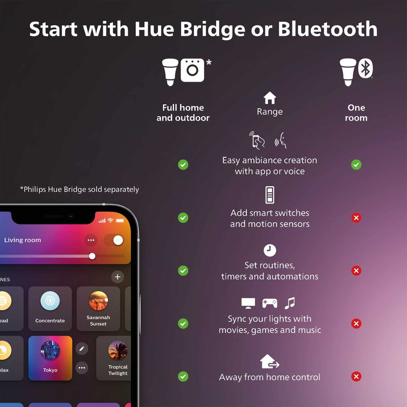 Tira De Luces Para Tv Inteligente Philips Hue P... image number null