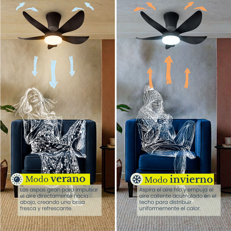 Ventilador de Techo MIL LUCES FLORIS NEGRO - Di... image number null