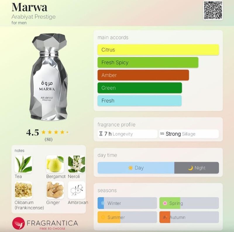 Perfume Arabiyat Prestige Marwa Eau De Parfum 1... image number null