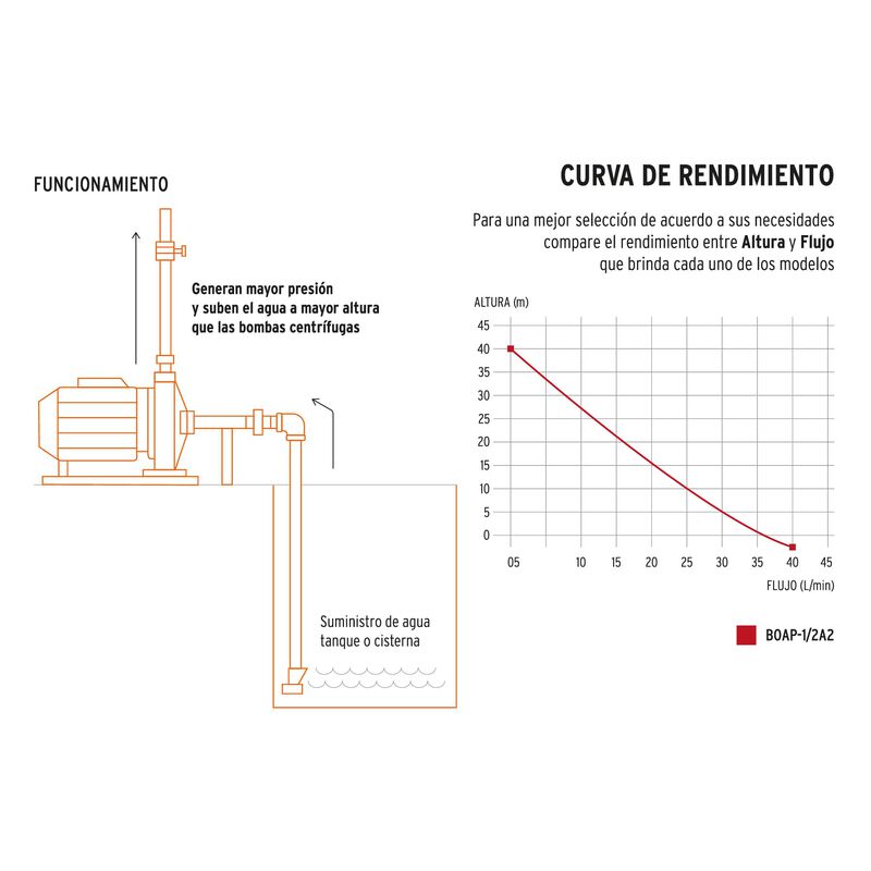 Bomba Periférica 1/2 Hp Truper image number null