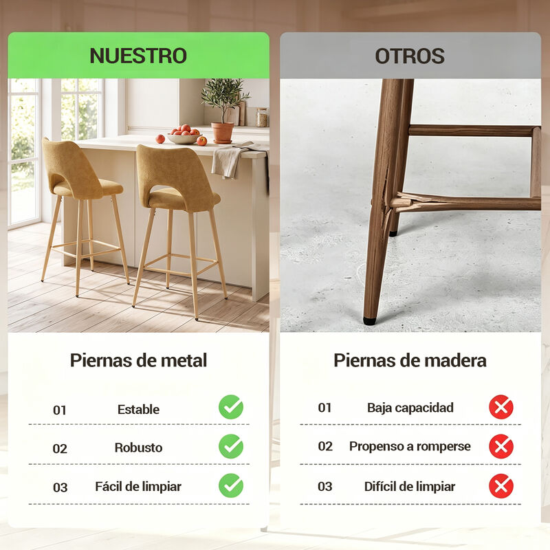 Set De 2 Bancos Altos Tapizados Color Mostaza C... image number null