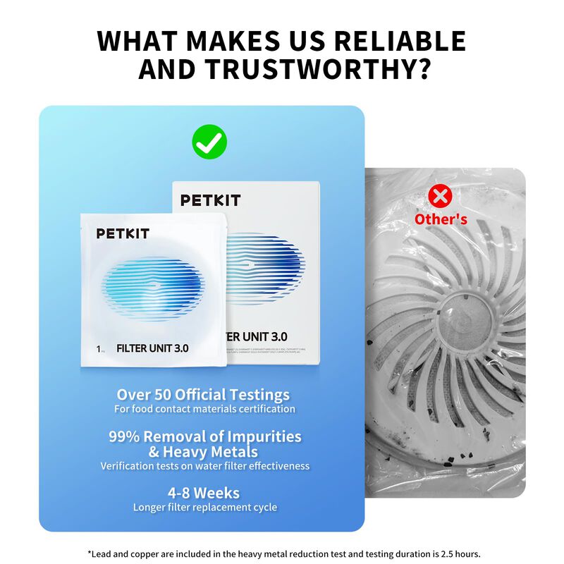 Unidades De Filtro Para Fuentes De Agua Petkit ... image number null