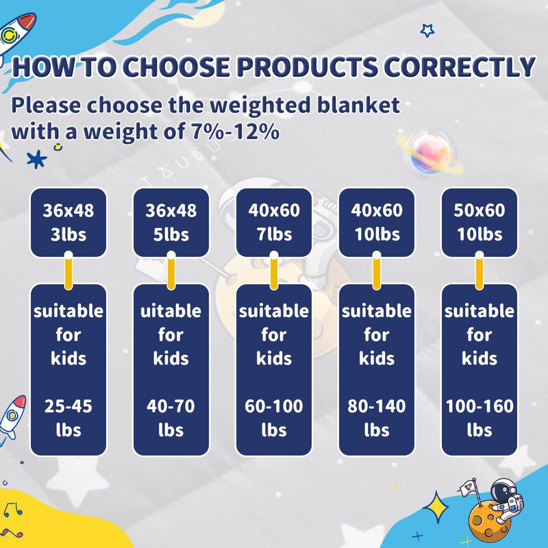 Manta Pesada Anfie Kids Space Grey De 2,3 Kg (3... image number null