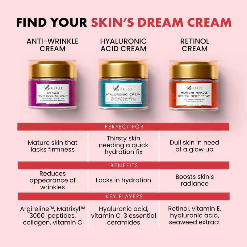 Crema De Noche Eclat Skincare Retinol 2.5% Con ... image number null