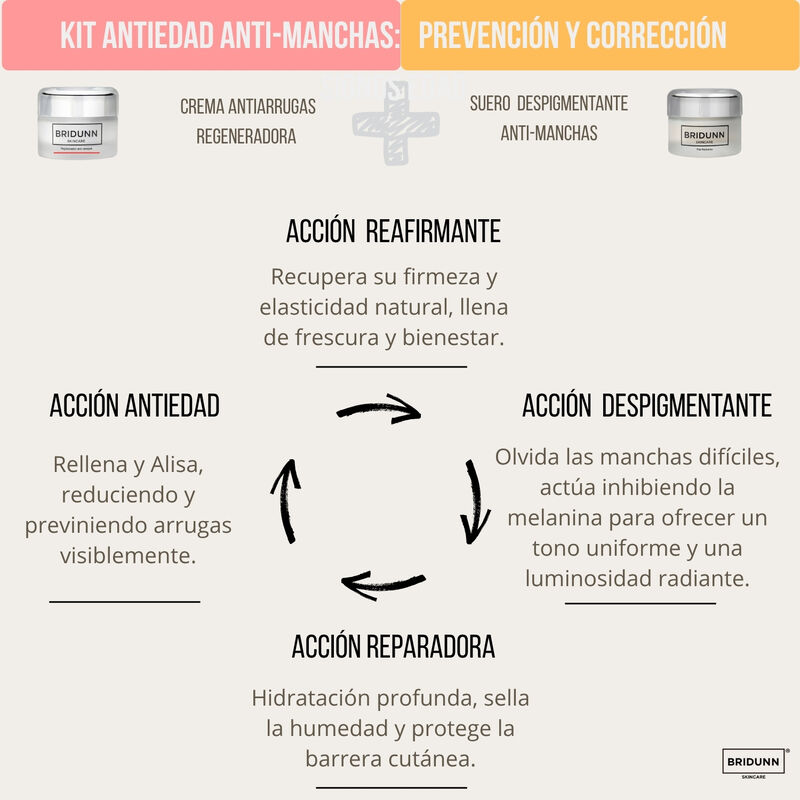 BRIDUNN Kit Facial Natural Despigmentante Antie... image number null