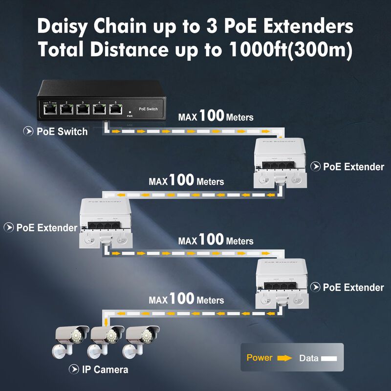 Conmutador Poe Passthrough Para Exteriores, Ext... image number null