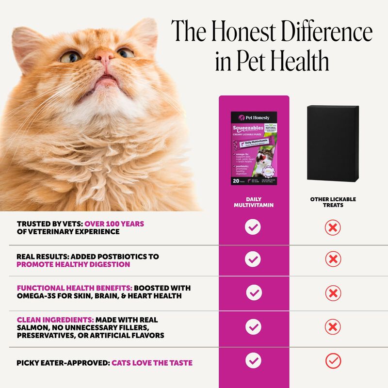 Multivitam&iacute;nico Para Gatos Pet Honesty 20 Sobre... image number null