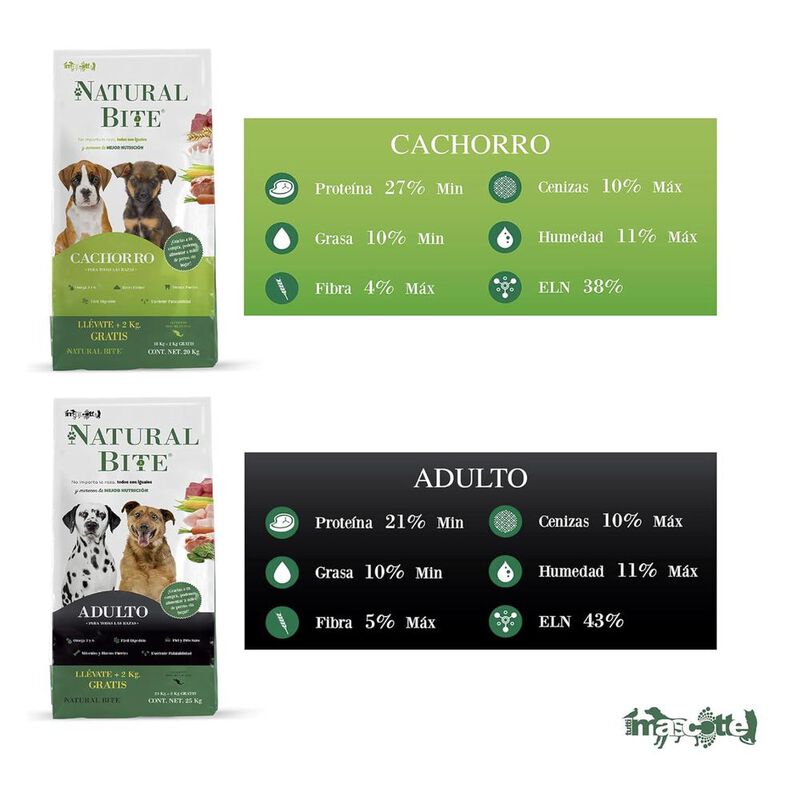 Natural Bite Razas pequeñas 15 Kg Original Sell... image number null