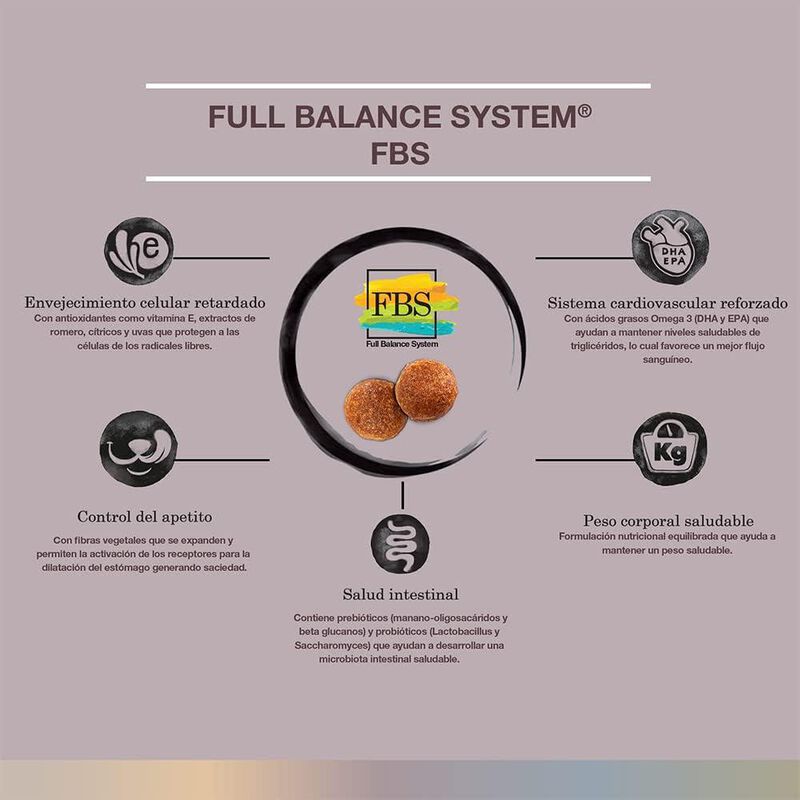 FullTrust Peso Ideal 8 kg image number null