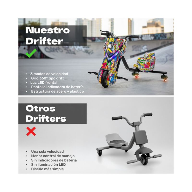 Triciclo Electrico Luz Led Bluetooth 16km Gokar... image number null