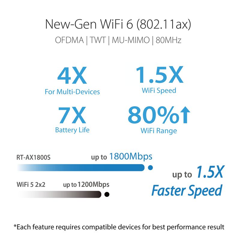 Enrutador Asus Rt-ax1800s Wifi 6 De Doble Banda... image number null
