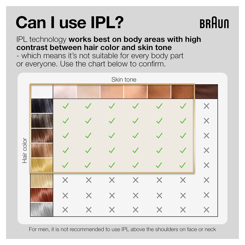Dispositivo De Depilaci&oacute;n L&aacute;ser Braun Silk Expe... image number null