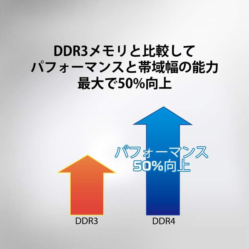 Memoria Ram Kingston Value Ddr4 3200MHz 16gb KV... image number null