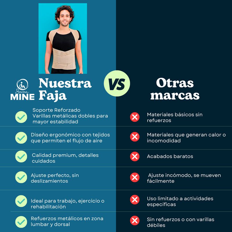 Soporte Dorso Lumbar Reforzada Premium | Faja O... image number null