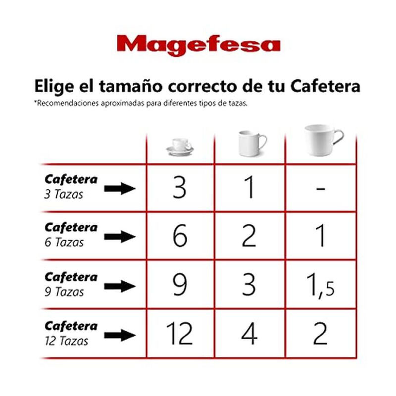 Cafetera Modelo Colombia image number null