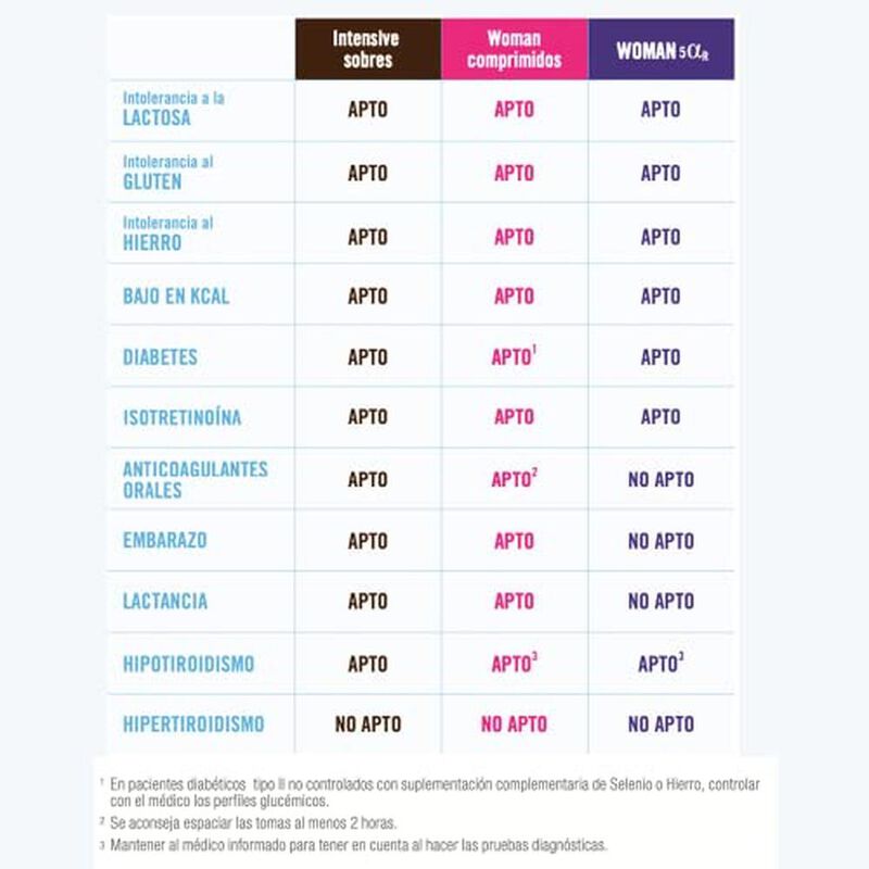 Genove Pilopeptan Woman Suplemento Alimenticio ... image number null