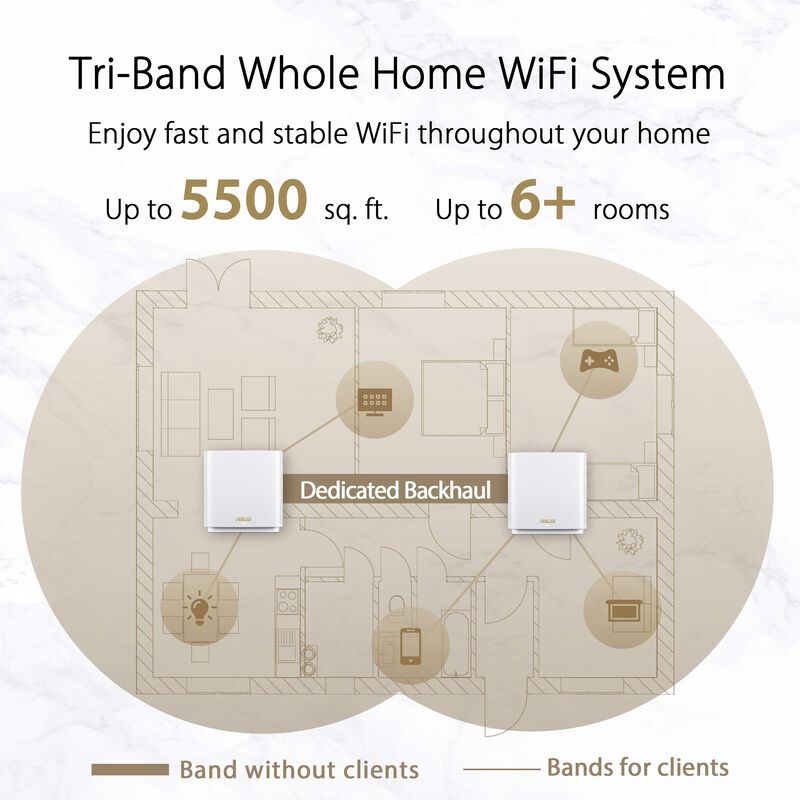 Sistema Wifi Mesh Asus Zenwifi Ax6600 Tri-band ... image number null