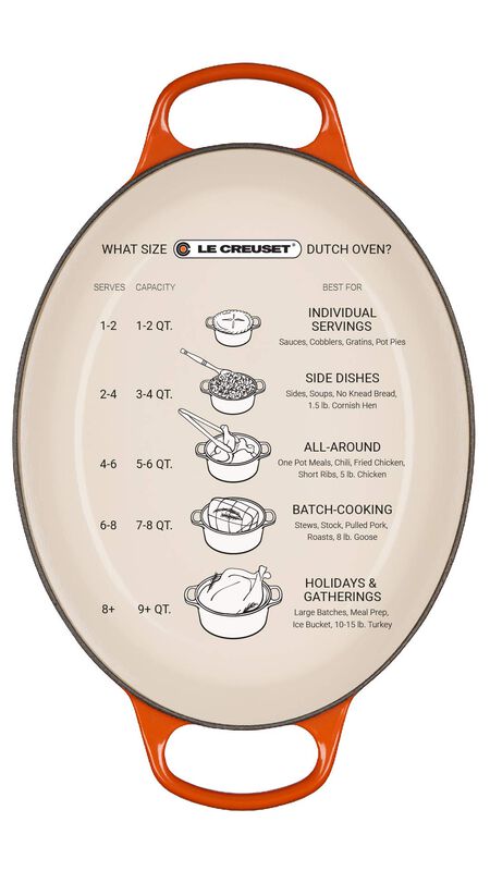 Olla Holandesa Ovalada Le Creuset Signature De ... image number null