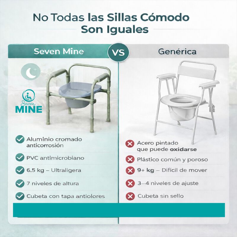 Silla Comodo 3 En 1 Con Cubeta Y Tapa Cover | S... image number null