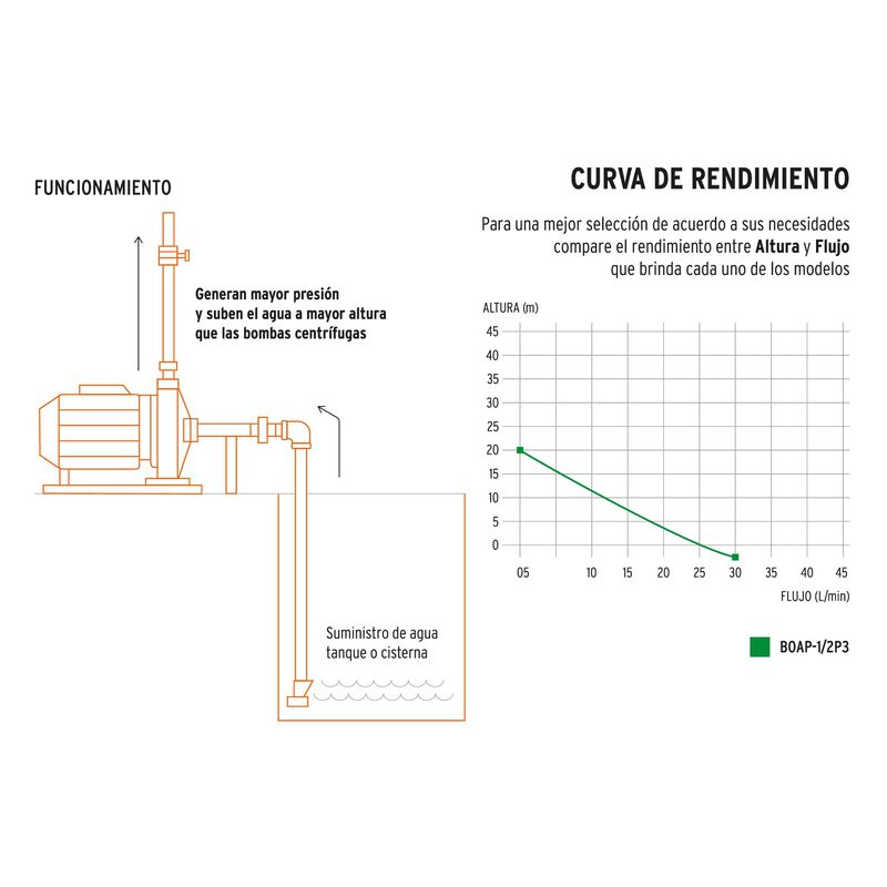 Bomba Periférica 1/2 Hp Pretul image number null