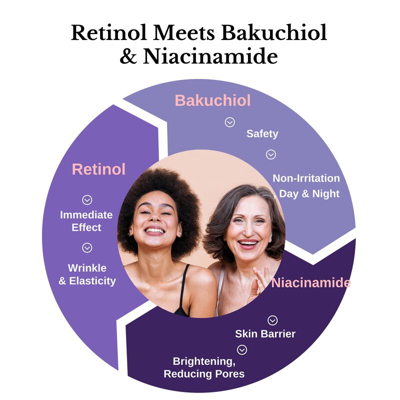 Crema S&eacute;rum Lamelin Wrinkle Retinol Bakuchiol N... image number null