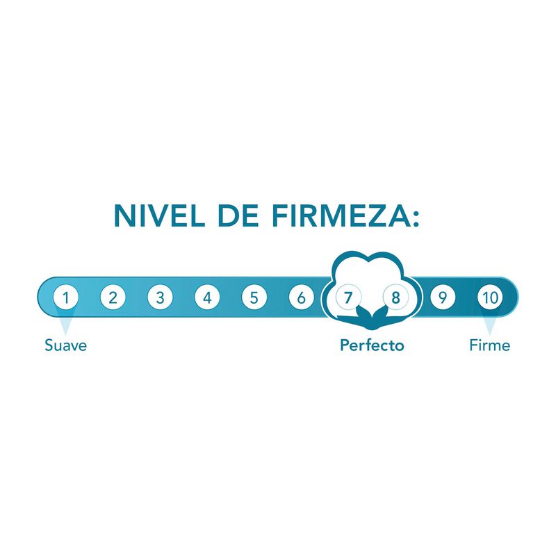 Colchón Matrimonial Memory Foam Ortopédico 3 Ca... image number null