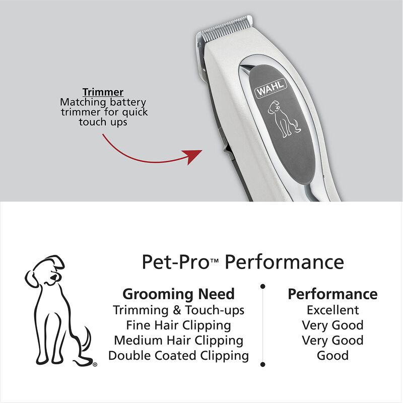 Kit Combinado De Cuidado De Mascotas Wahl Pet-p... image number null