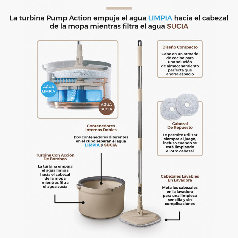 Trapeador Turbo Mop Auto-Lavado 360°- AGBOX image number null