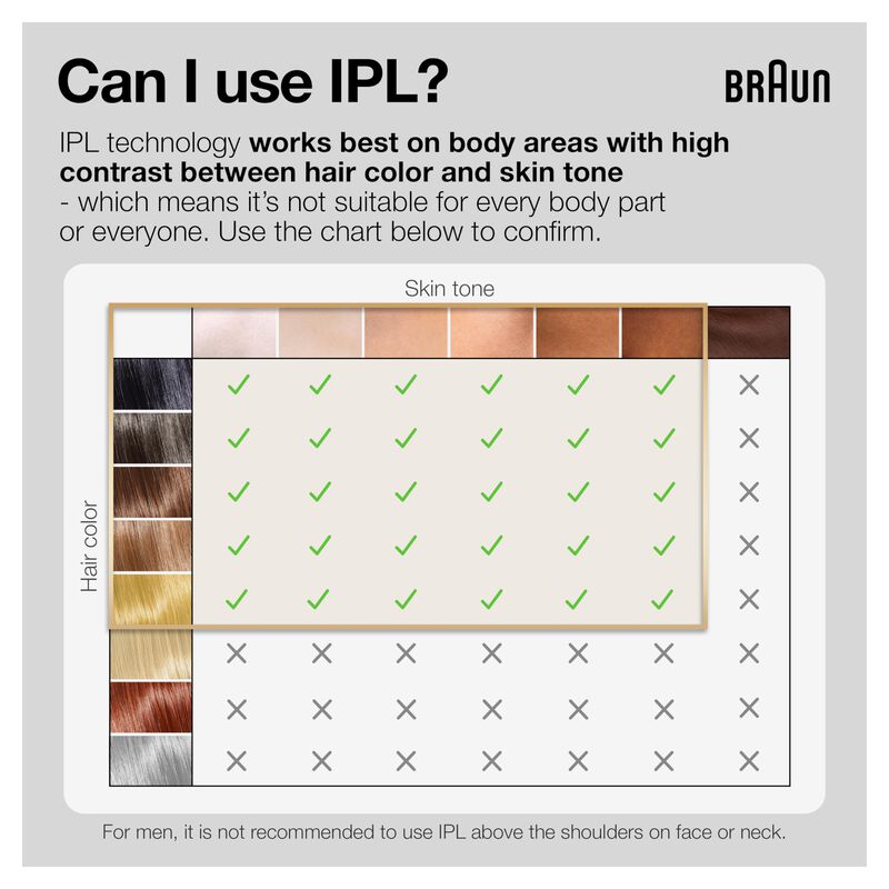Sistema De Depilaci&oacute;n Braun Ipl Silk&middot;expert Pro... image number null